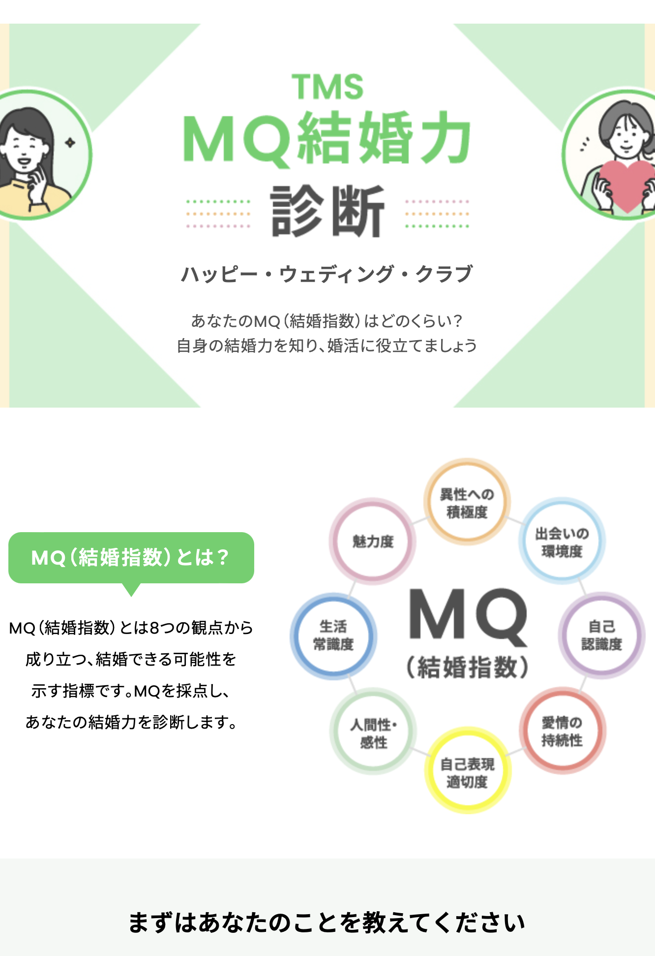 MQ（結婚指数）