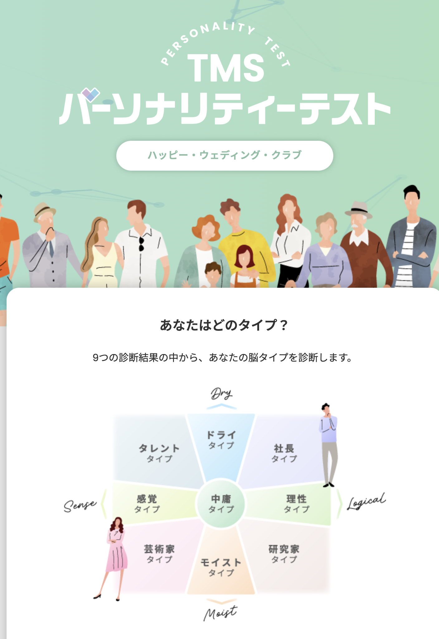 パーソナリティーテスト